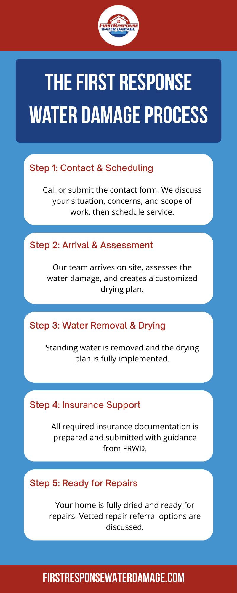 The First Response Water Damage Process